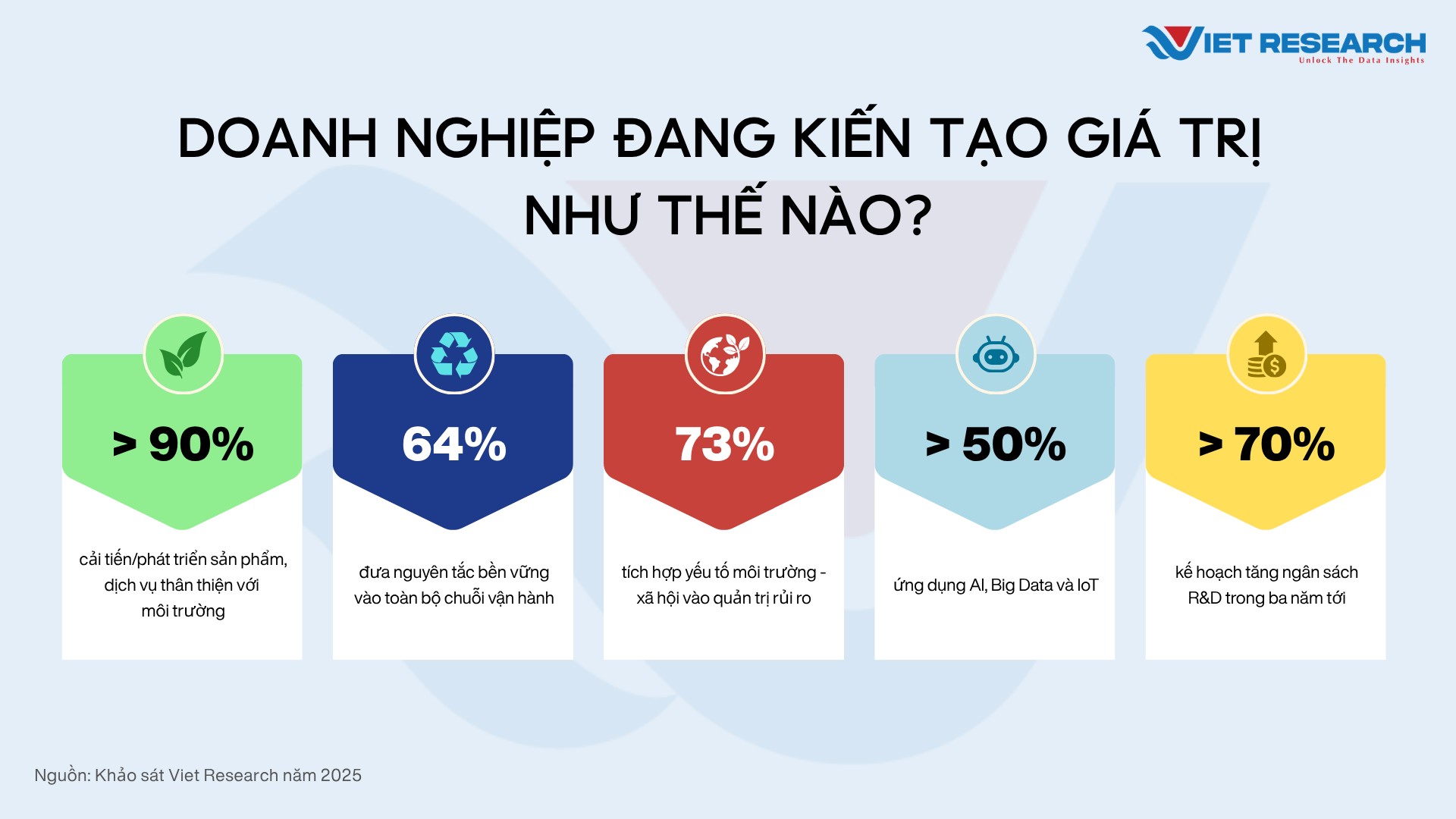Value10 2026: Năng lực tạo giá cạnh tranh mới của Doanh nghiệp